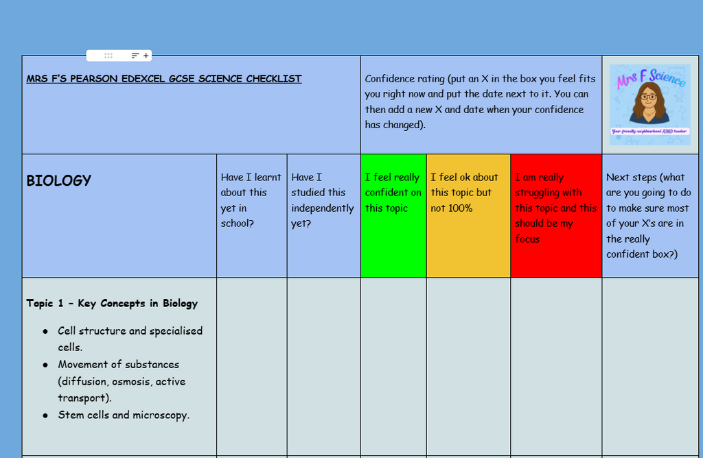 Complete GCSE Biology Package | All Resources Bundle | AQA PDF Digital Download