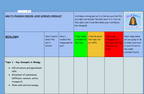 Complete GCSE Biology Package | All Resources Bundle | AQA PDF Digital Download
