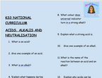 KS3 Science Acids, Alkalis and Neutralisation Retrieval Questions | National Curriculum | 30 Questions