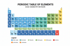 AQA GCSE Chemistry C1 Atomic Structure & Bonding Retrieval Questions | Foundation Tier | PDF Digital Download