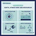KS3 Science Earth, Atmosphere and Resources Retrieval Questions