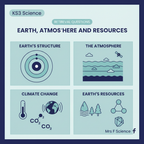 KS3 Science Earth, Atmosphere and Resources Retrieval Questions