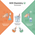 GCSE Chemistry temperature changes required practical showing test tubes, thermometer, calorimeter and chemical reactions