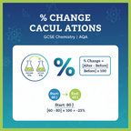 GCSE Chemistry % Change Calculations Worksheet