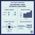 KS3 Science The Periodic Table Retrieval Questions
