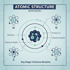 KS3 Science Atomic Structure Retrieval Questions