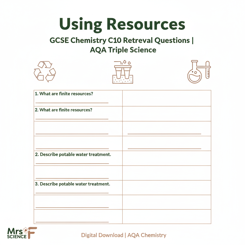 Using Resources GCSE Chemistry C10 Retrieval Questions AQA Triple Science
