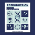 KS3 Science Reproduction Retrieval Questions worksheet cover