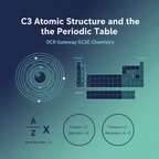 C3 Atomic Structure and the Periodic Table OCR Gateway GCSE Chemistry retrieval questions worksheet cover