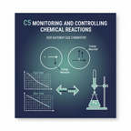 C5 Monitoring and Controlling Chemical Reactions OCR Gateway GCSE Chemistry retrieval questions worksheet cover