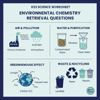 KS3 Environmental Chemistry Retrieval Questions