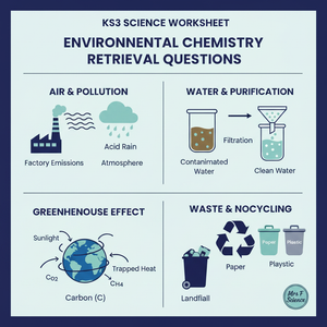 KS3 Science Environmental Chemistry Retrieval Questions | National Curriculum | 30 Questions
