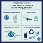 KS3 Gases and Air Quality Retrieval Questions